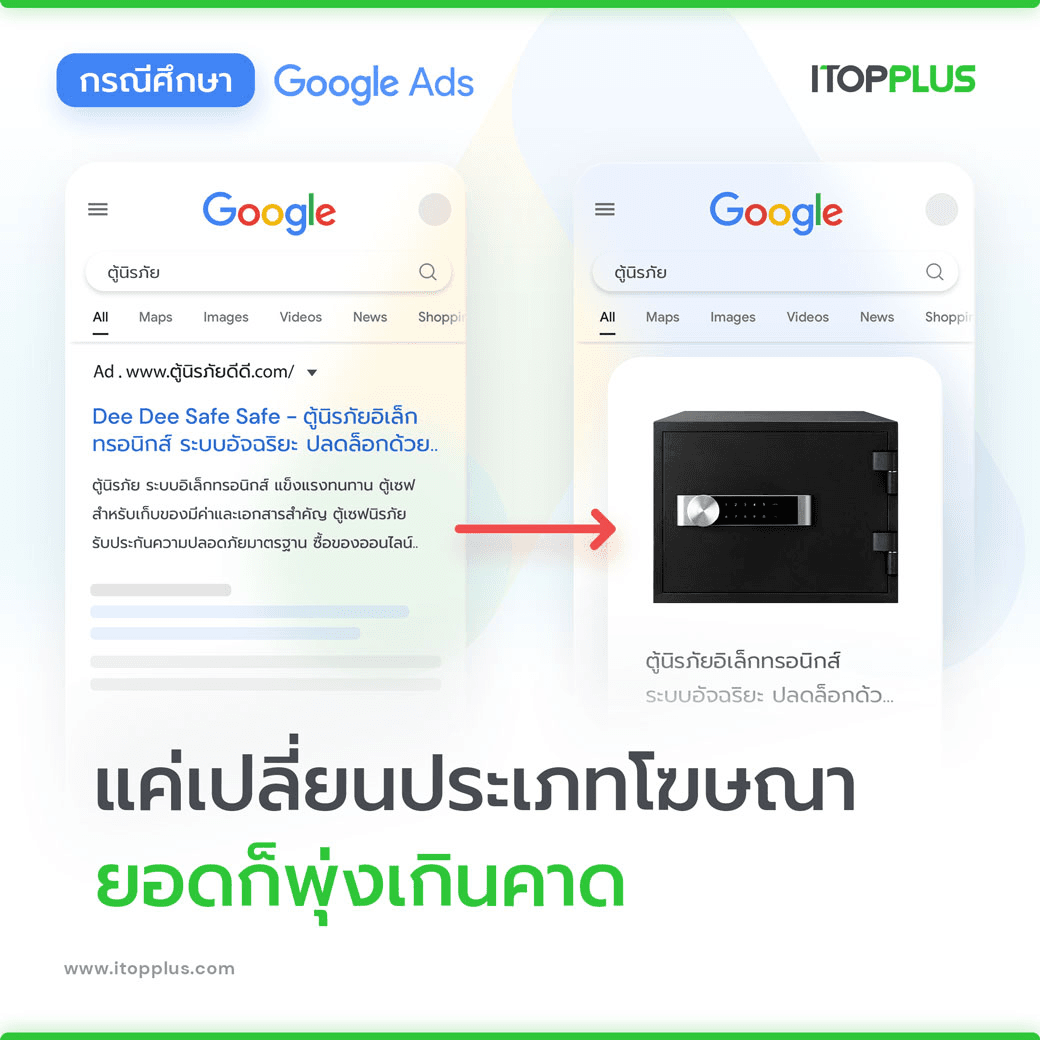 กรณีศึกษา
