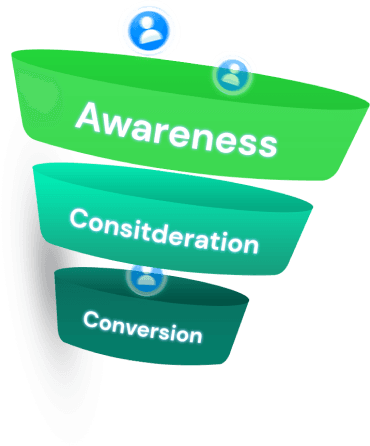 Marketing Funnel